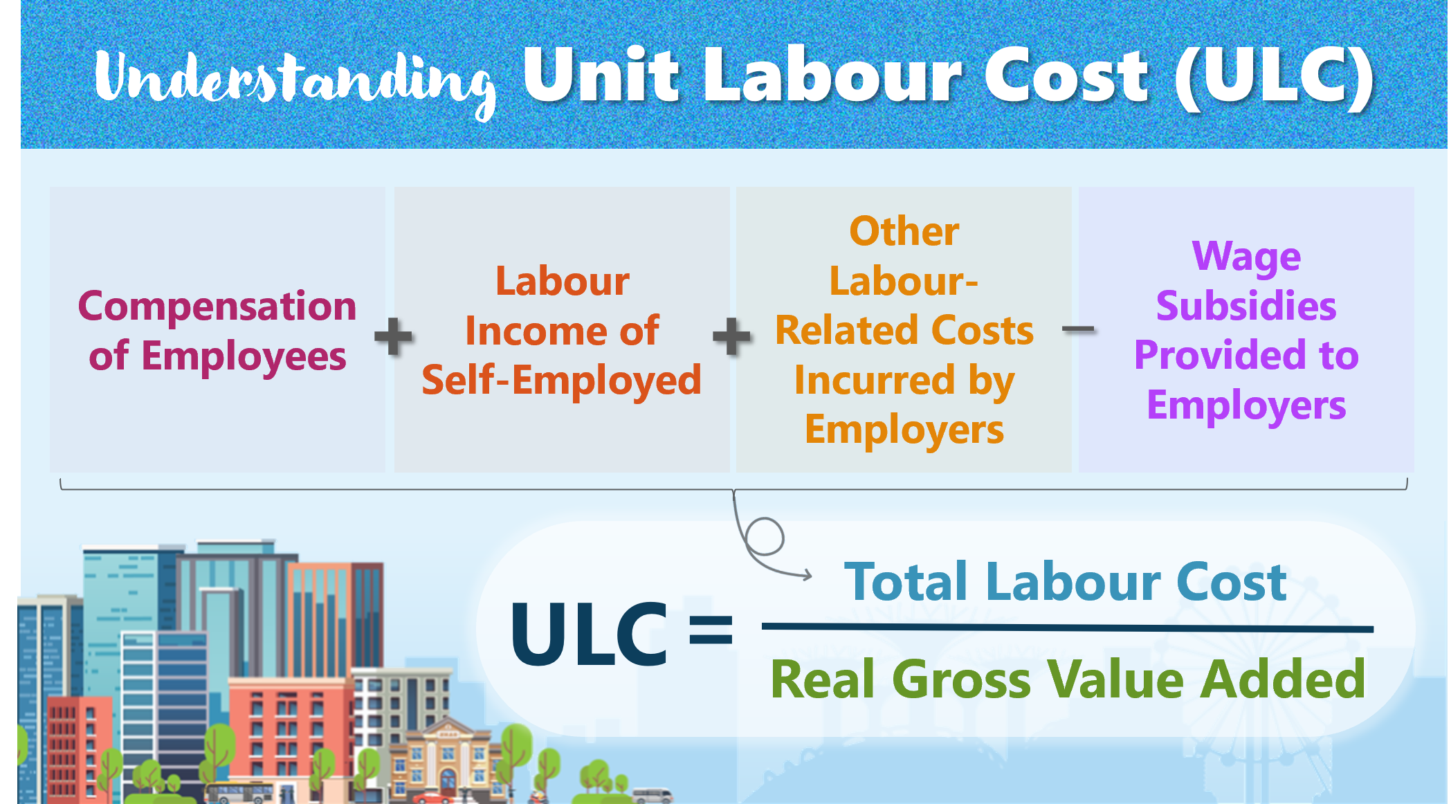 Understanding Unit Labour Cost