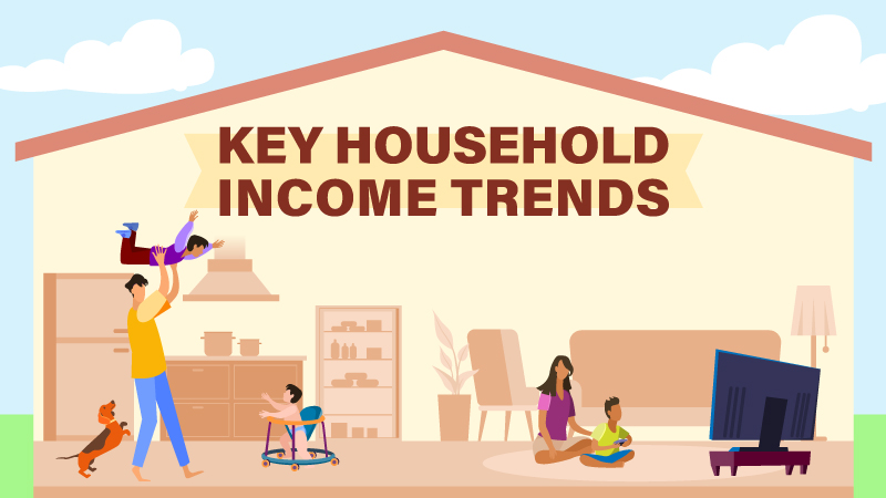 Key Household Income Trends Dashboard