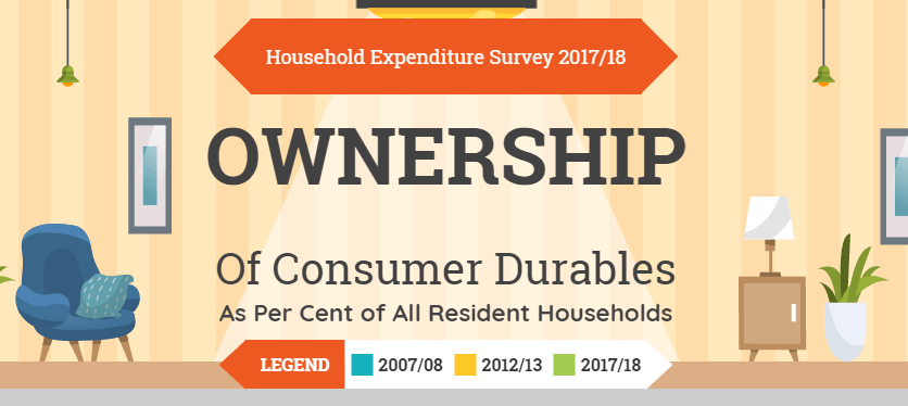 Ownership of Consumer Durables