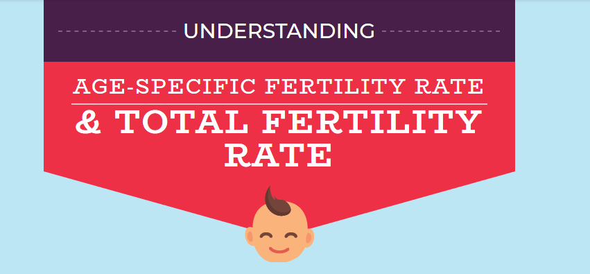 Age-Specific Fertility Rate and Total Fertility Rate