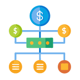 Business Cost Structure Dashboard