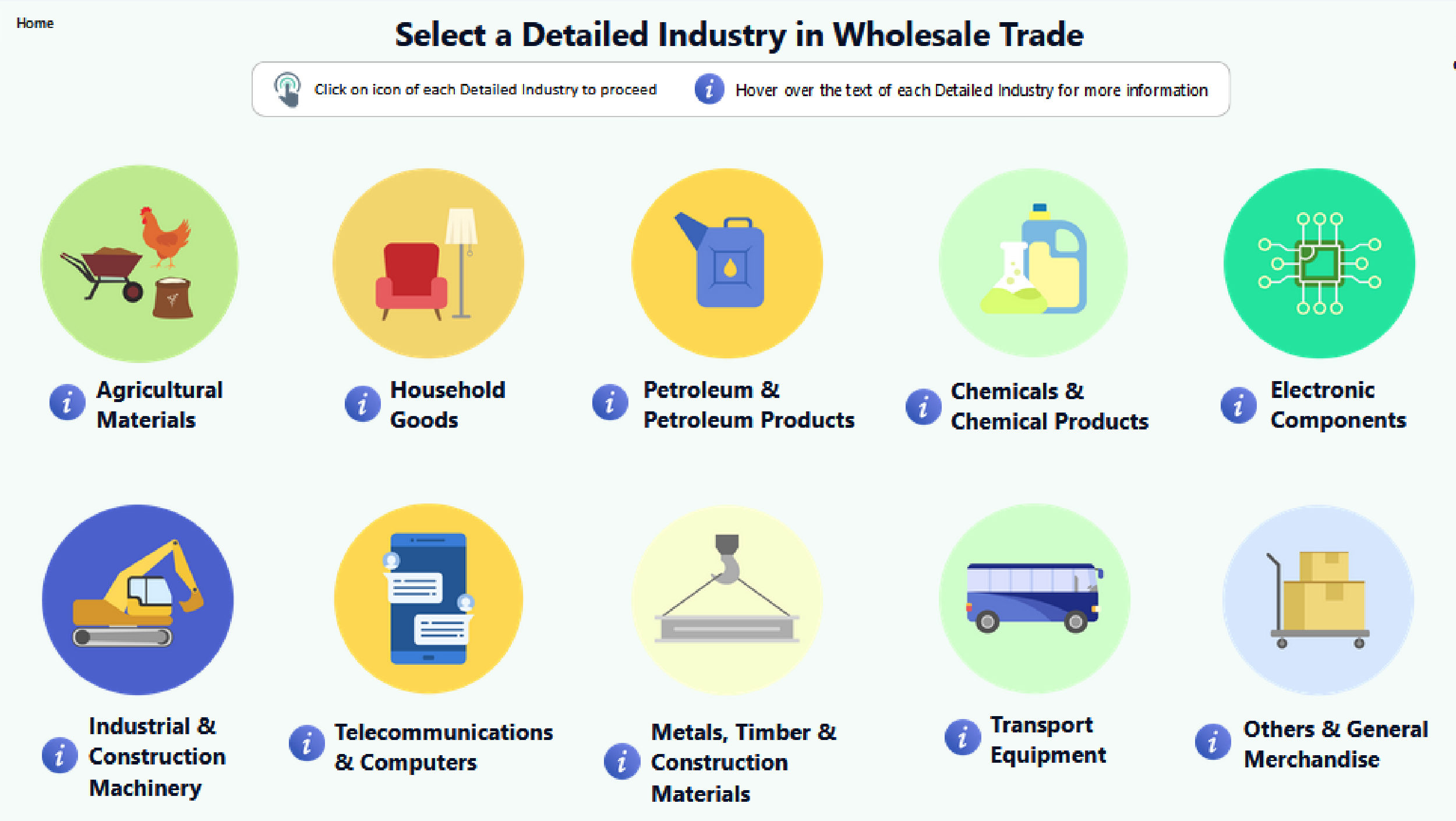 Know My Industry - Wholesale Trade