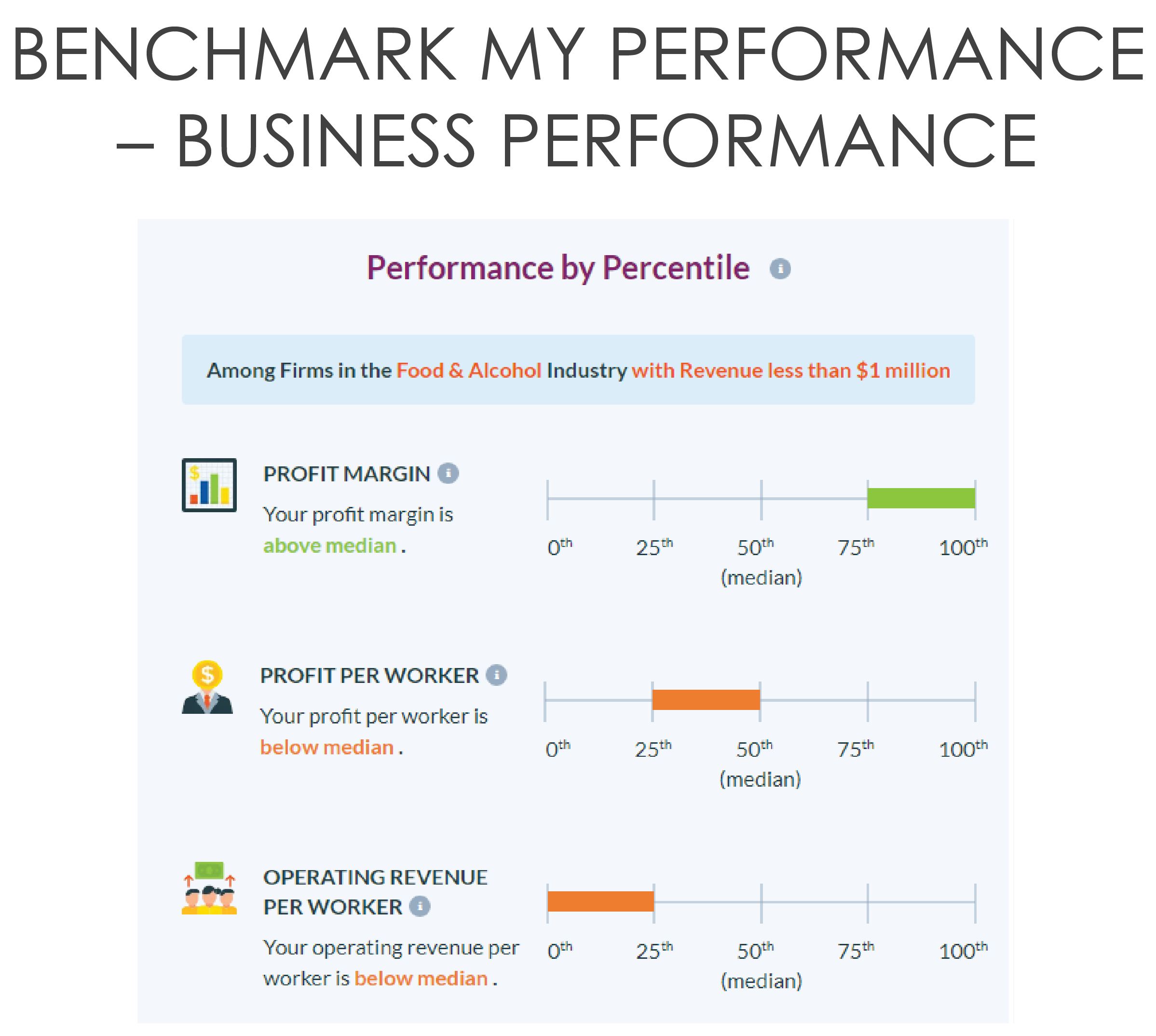Benchmark Business Performance