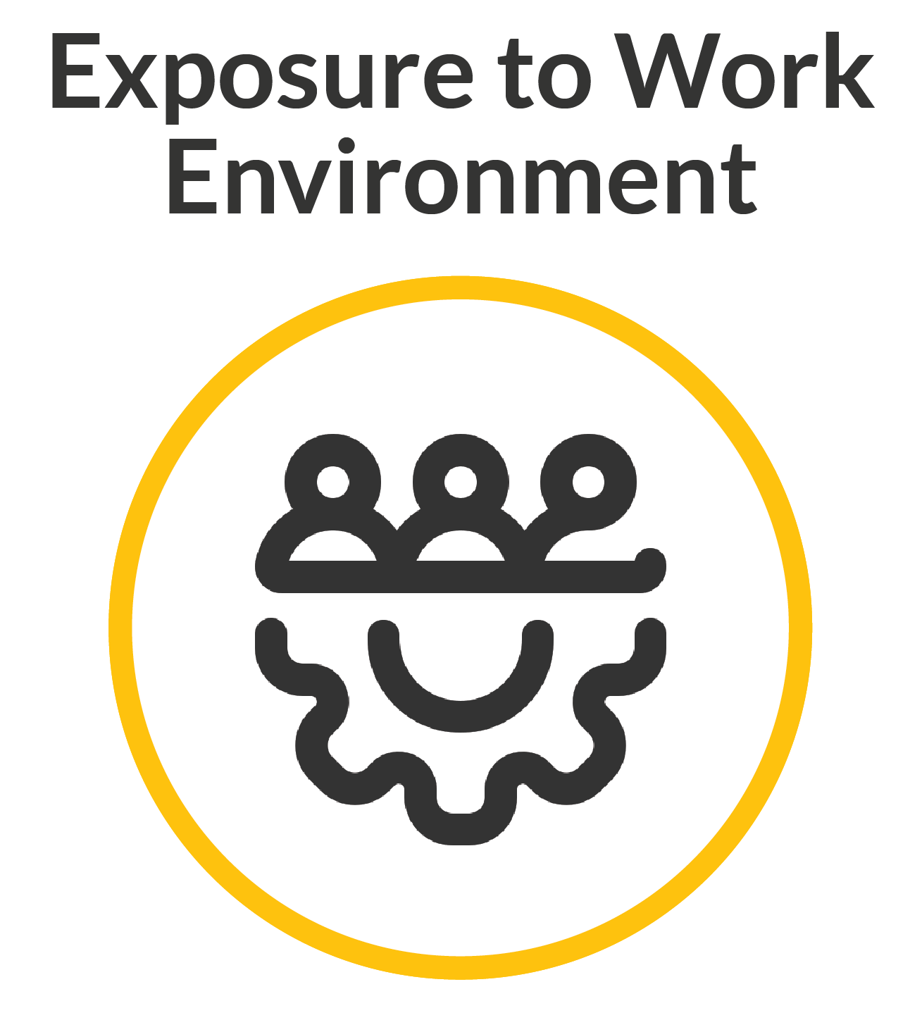 Exposure to Work Environment