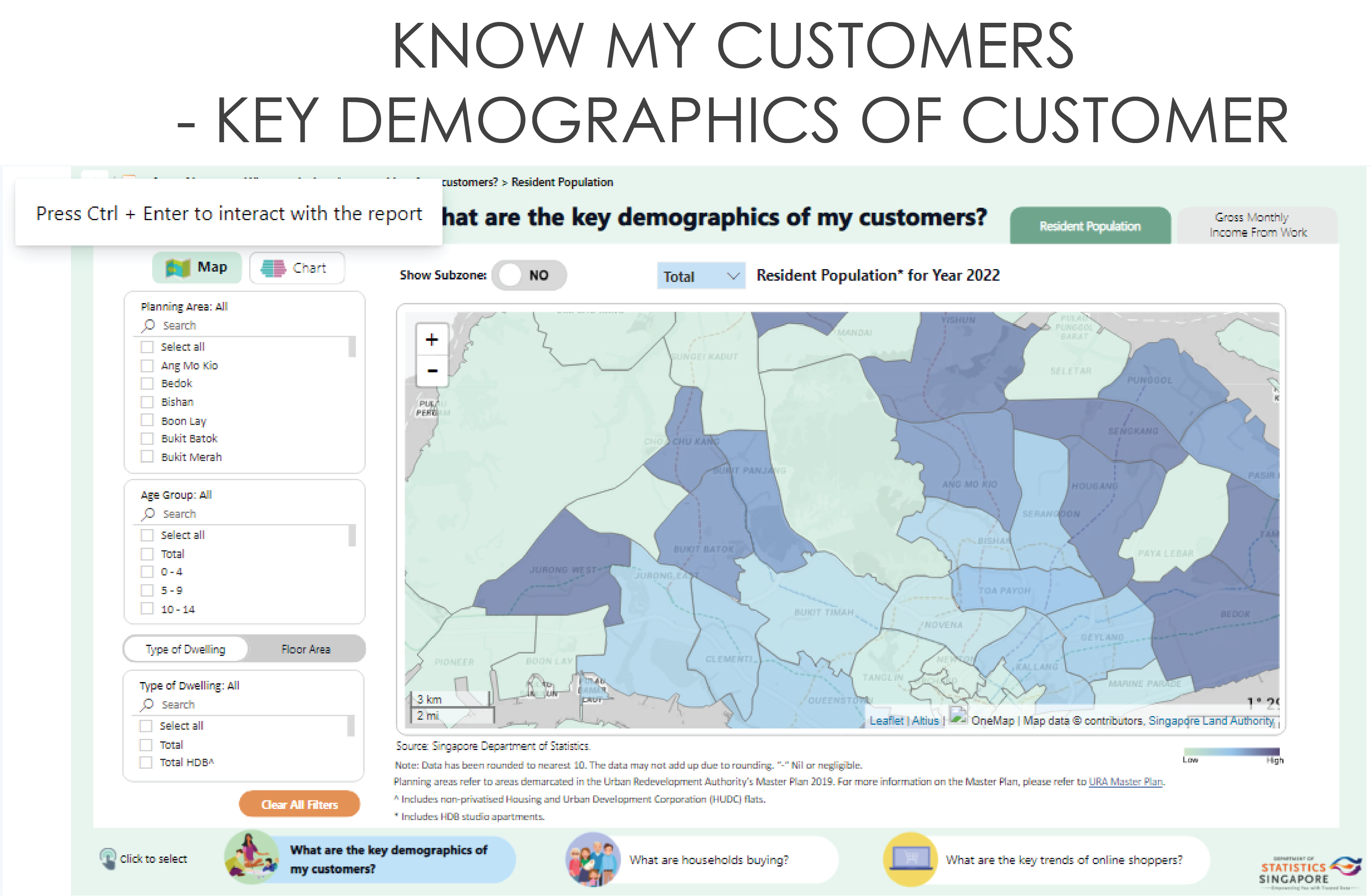 Know My Customer - Key Demographics of Customers