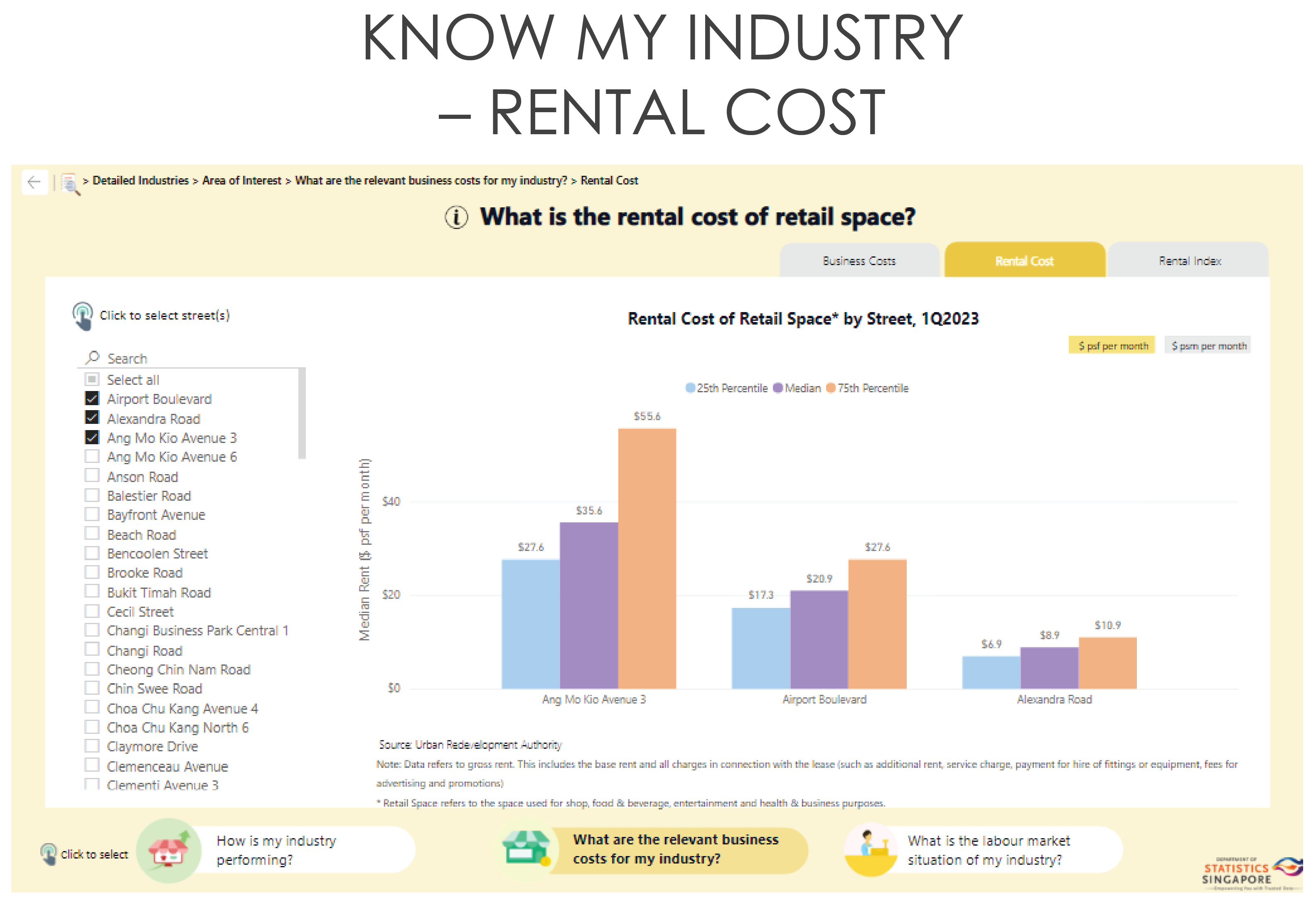 Know My Industry - Rental Costs