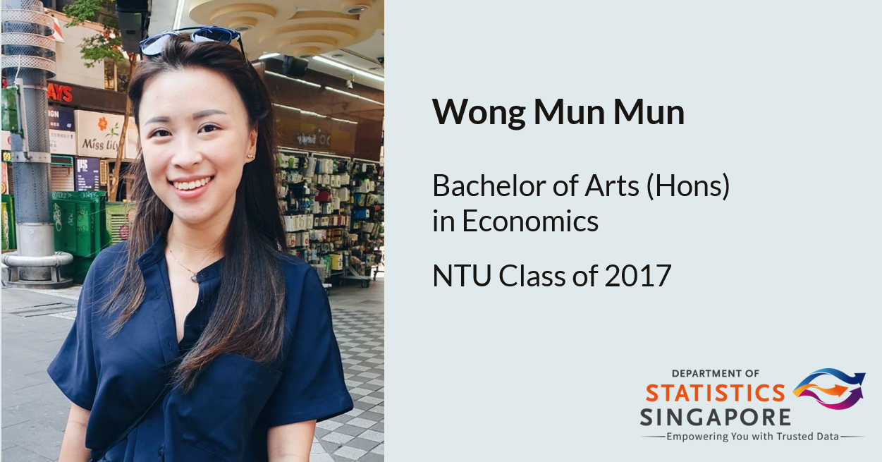 Wong Mun Mun
