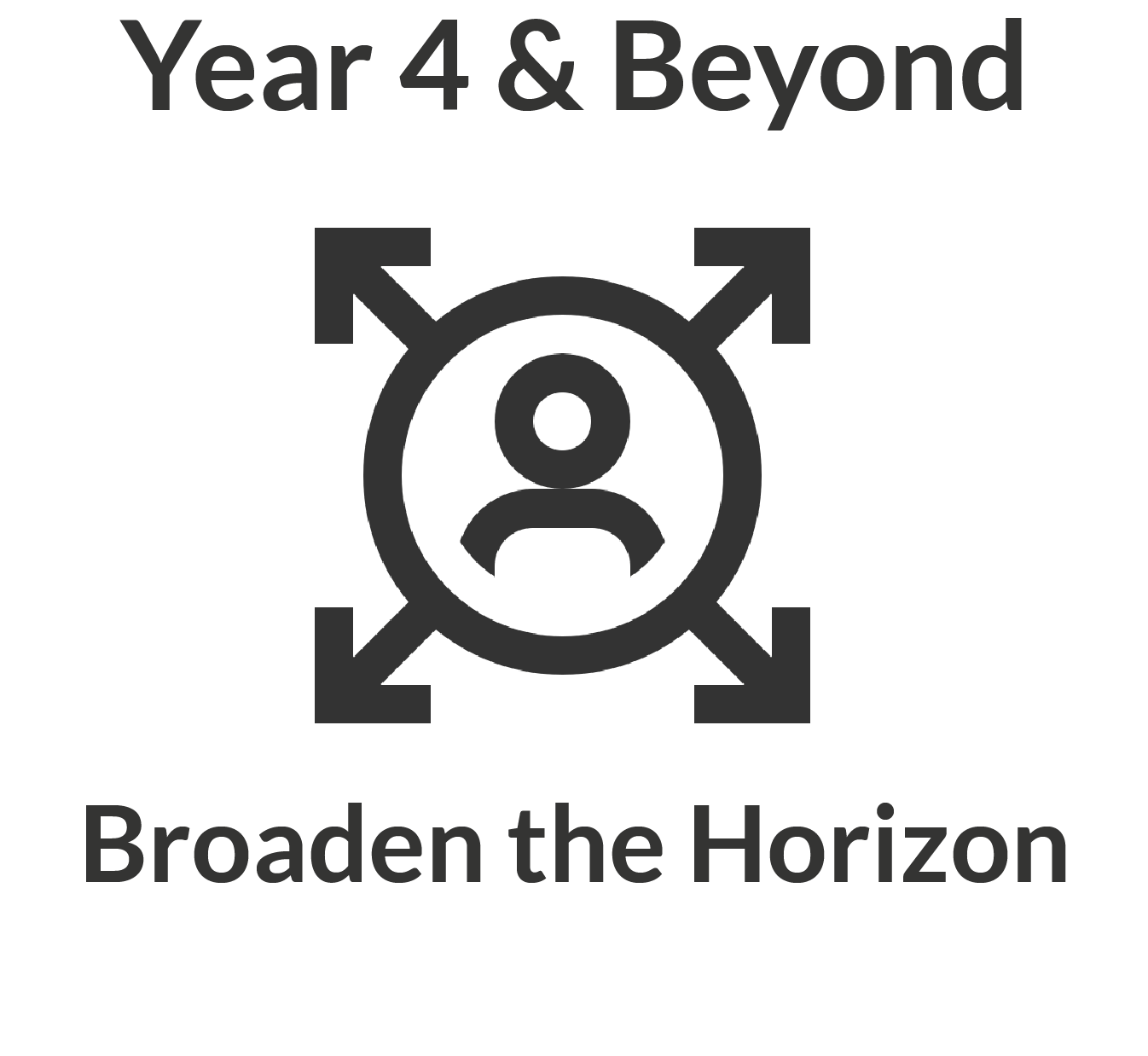 Year 4 & Beyond