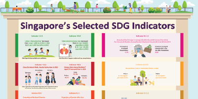 Singapore’s Infographics on Selected SDG Indicators, 2020