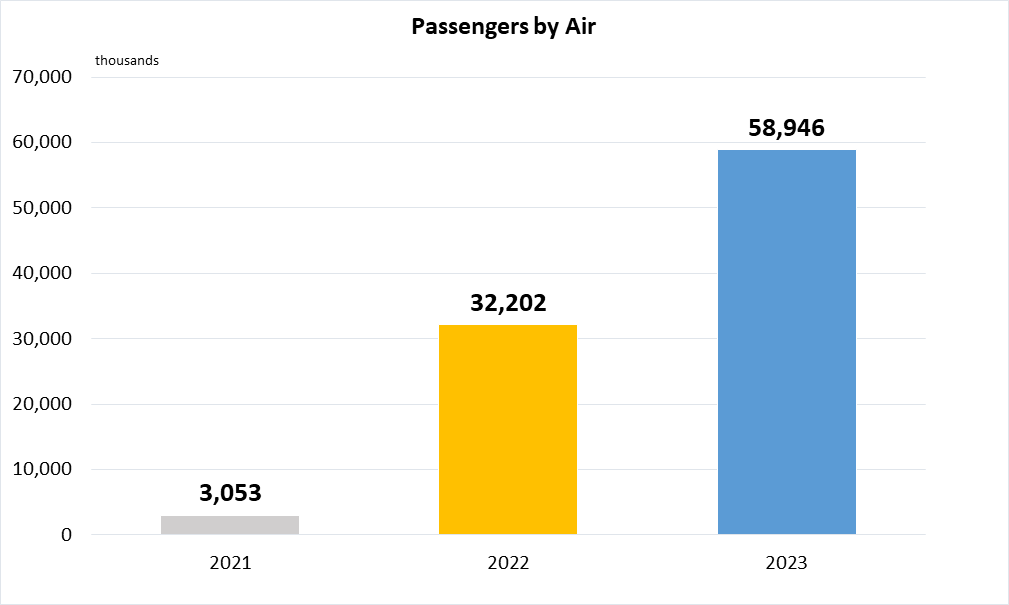 9.1.2ai