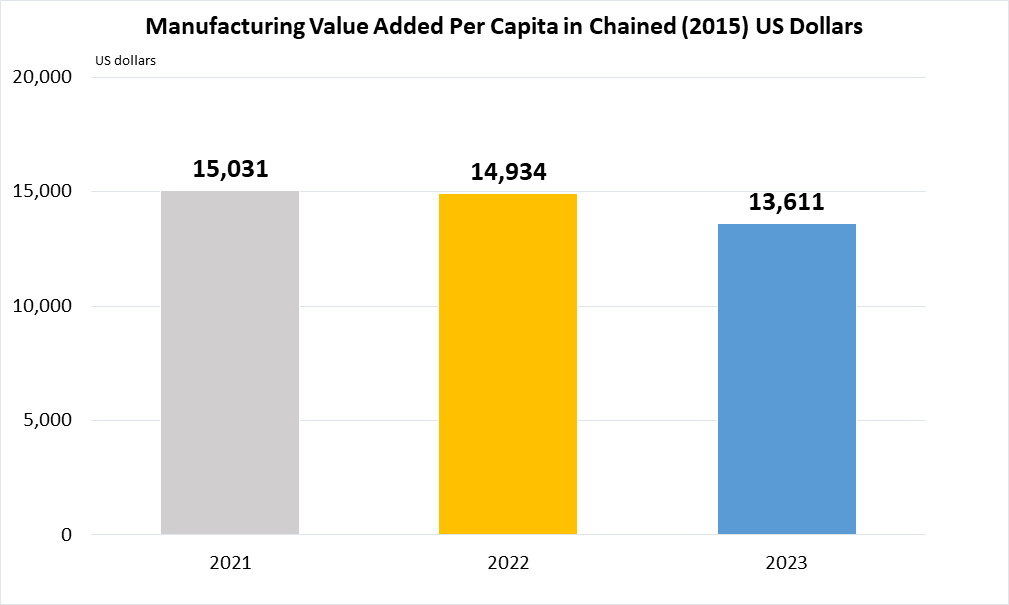 9.2.1b