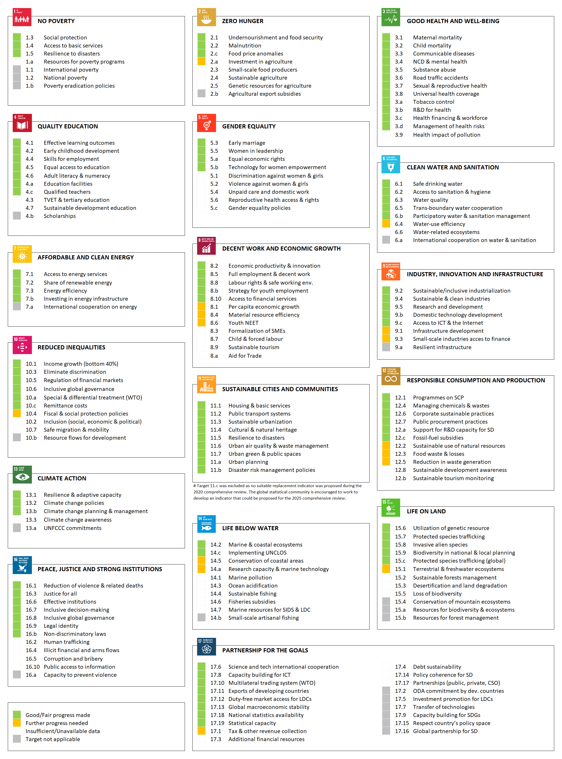 SDG Chart semi donut