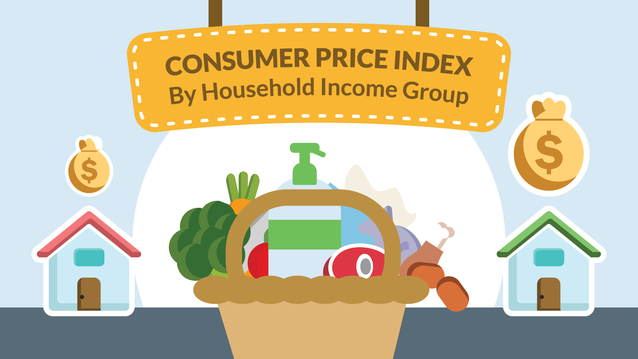Consumer Price Index by Household Income Group Dashboard