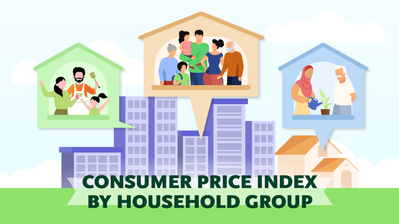CPI by household group dashboard