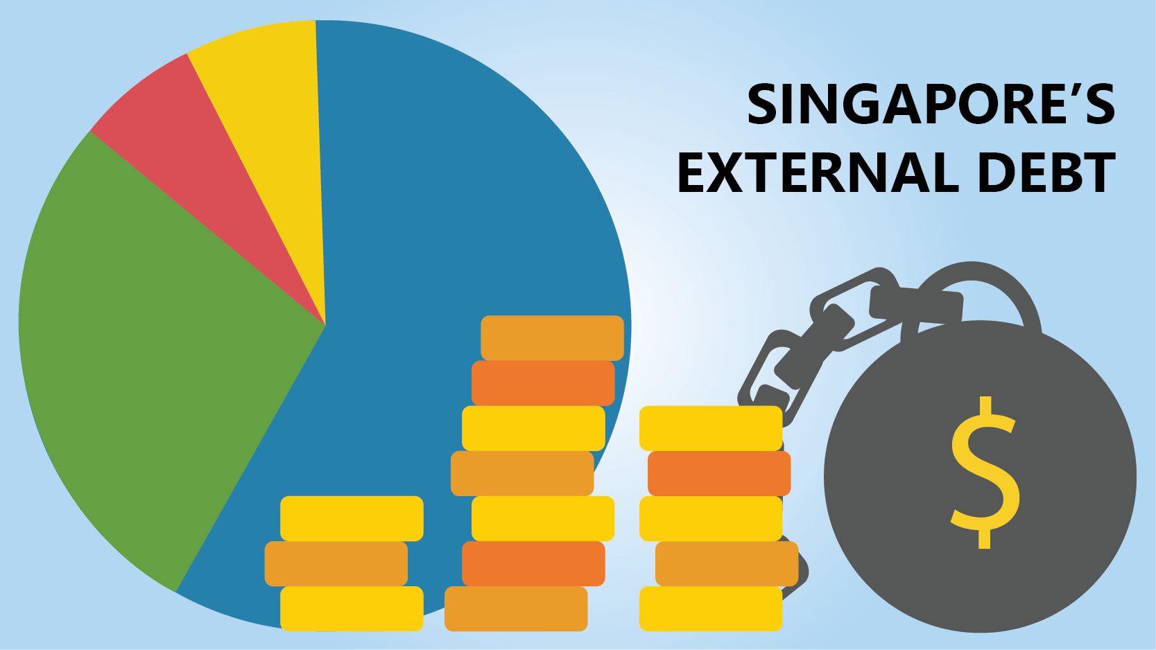 Singapore's External Debt Dashboard