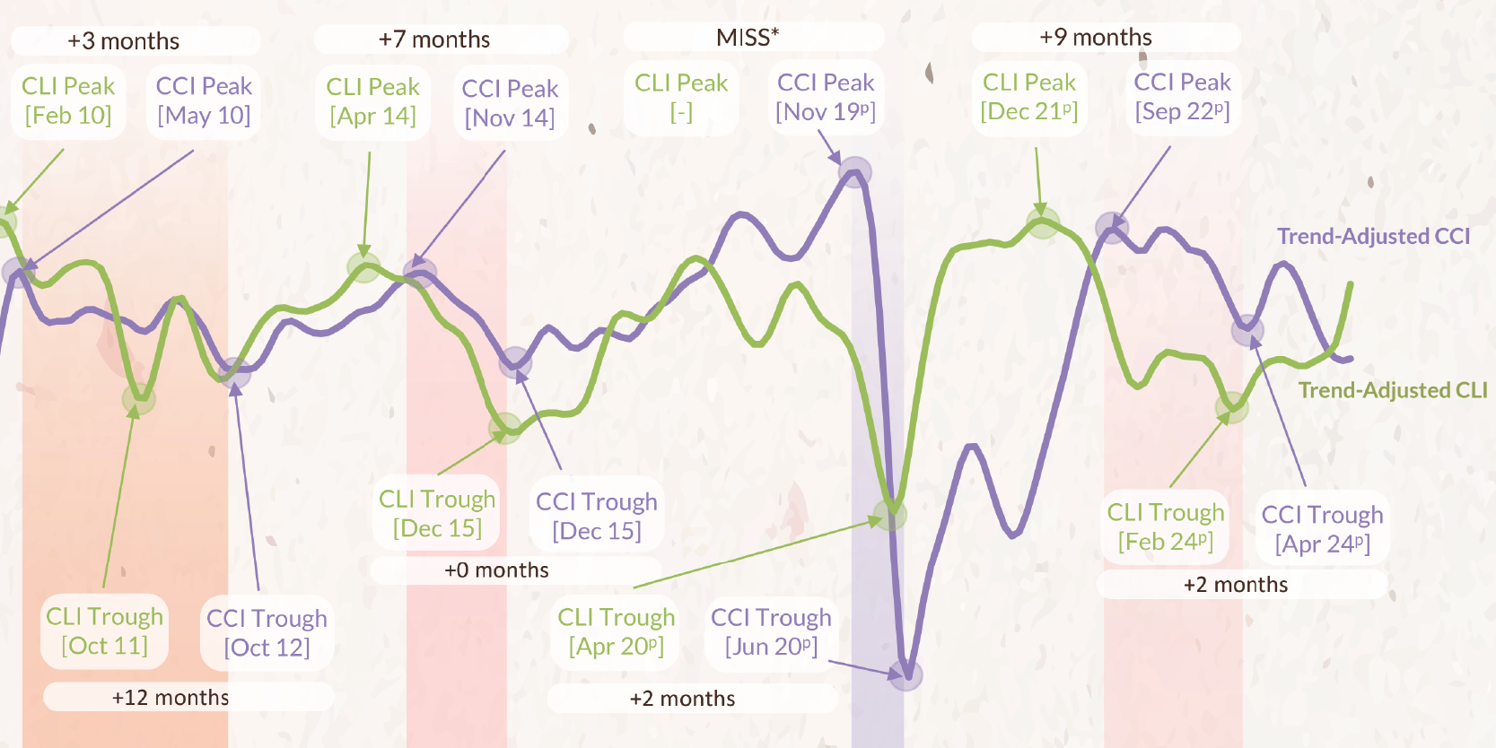 Infographic Content Card on SGCC 2025