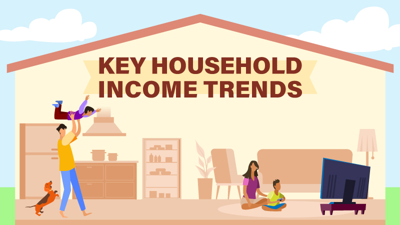 Key Household Income Trends Dashboard