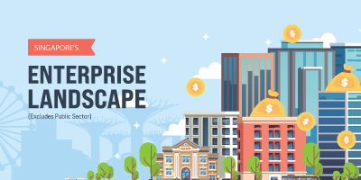 Singapore's Enterprise Landscape [Excludes Public Sector]