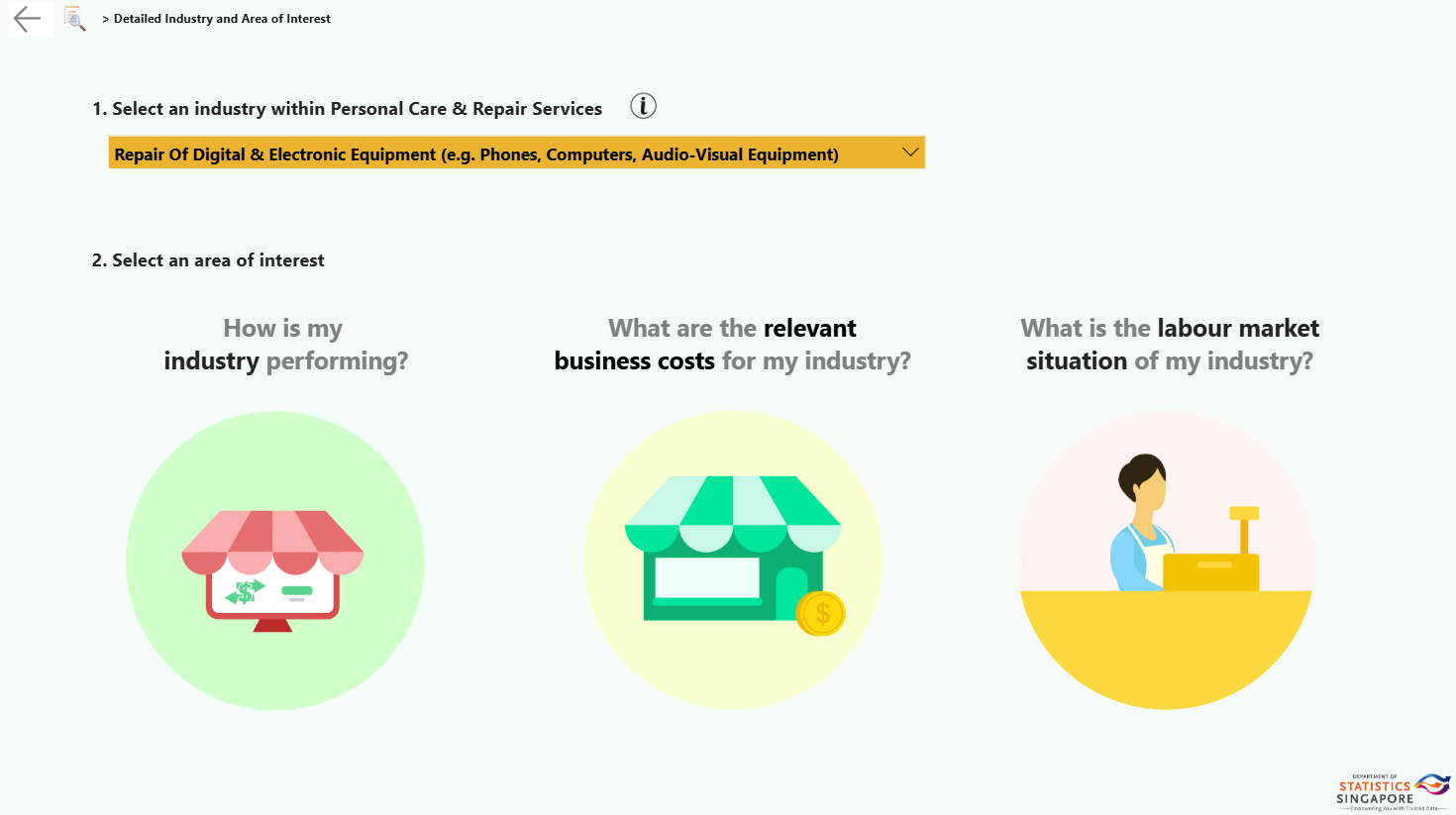 personal care & repair services industry profiler