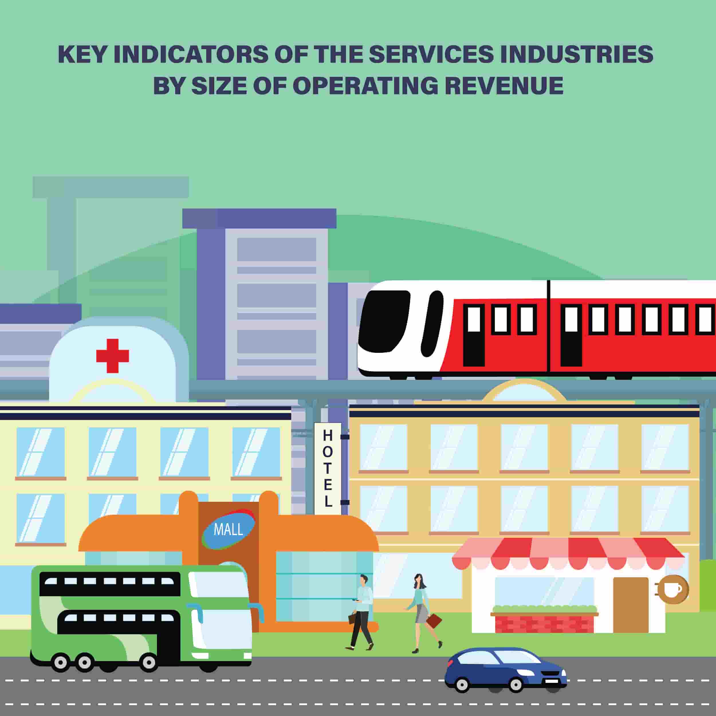 Key Indicators of the Services Industries by Size of Operating Revenue Dashboard