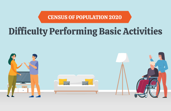 Census of Population 2020 - Difficulty Performing Basic Activities