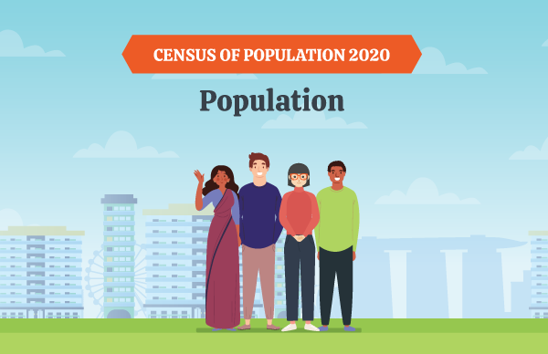 Census of Population 2020 - Population