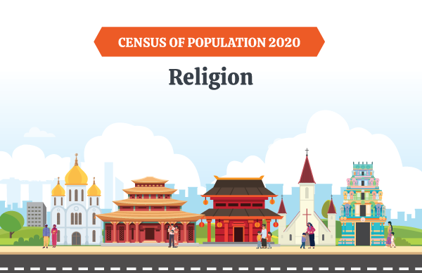 Census of Population 2020 - Religion