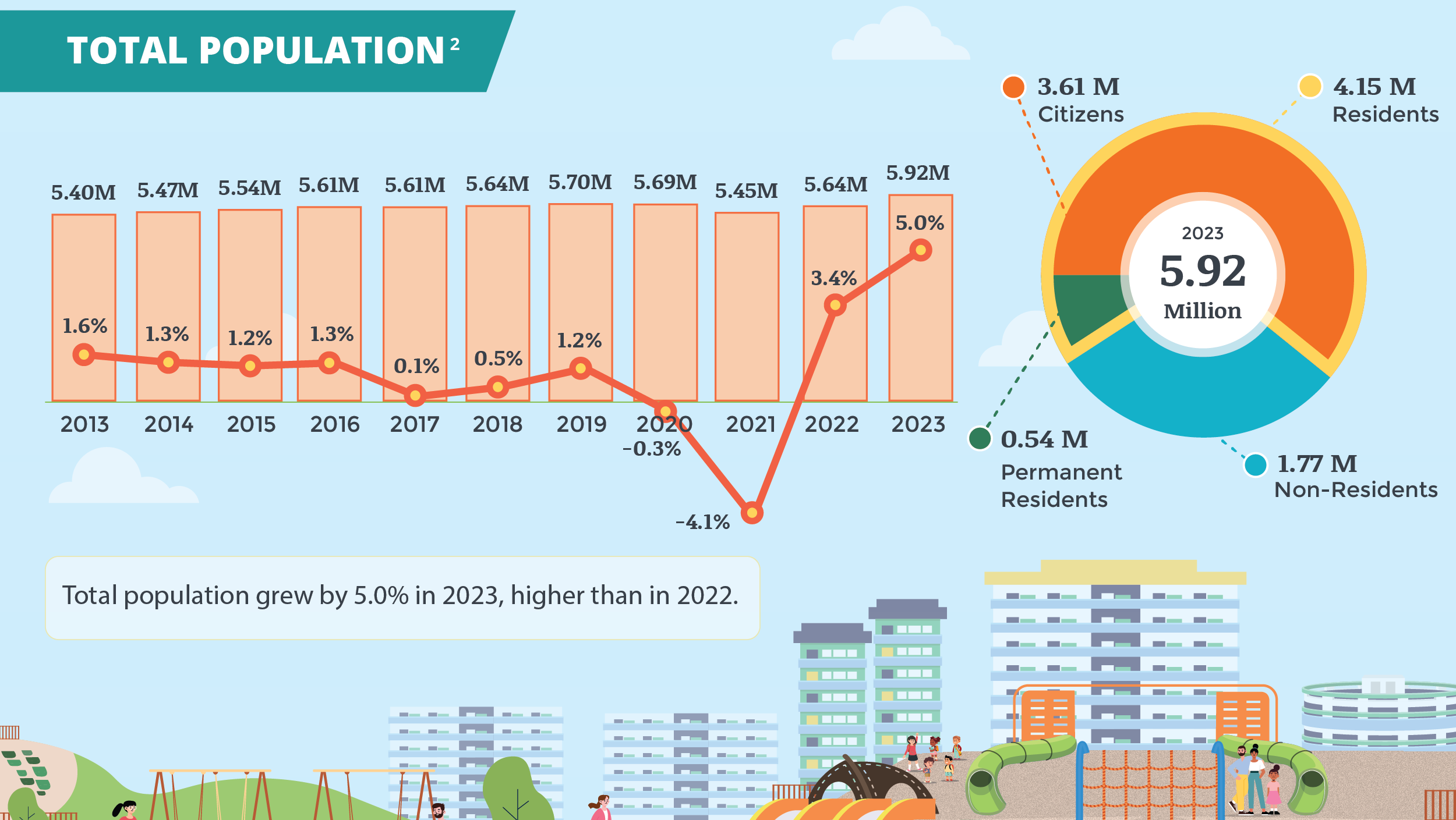 Population Trends, 2023