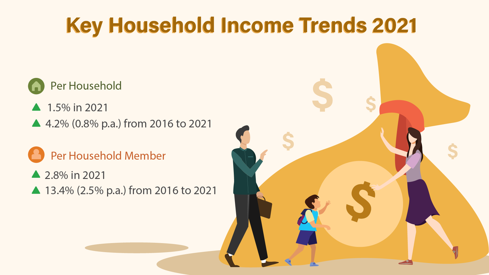 Key Household Income Trends 2021