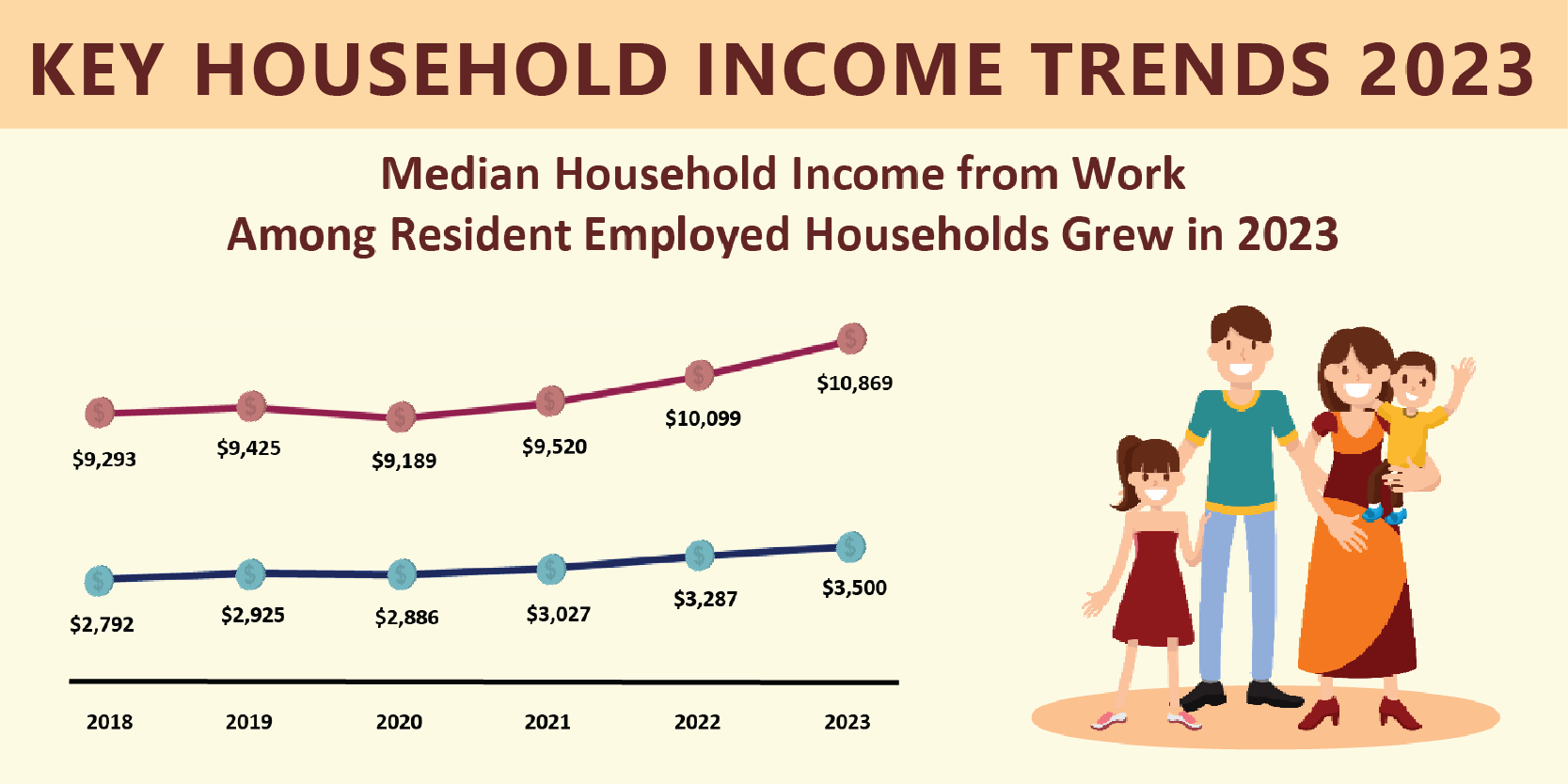 Key Household Income Trends, 2023