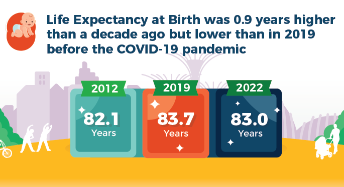 Life Expectancy