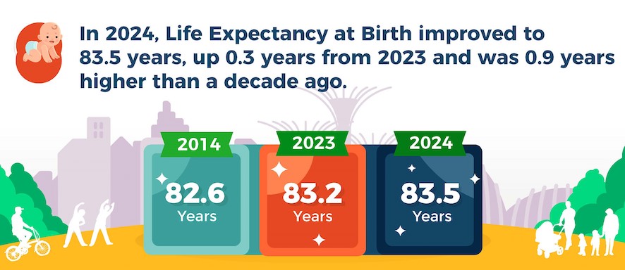 Life Expectancy
