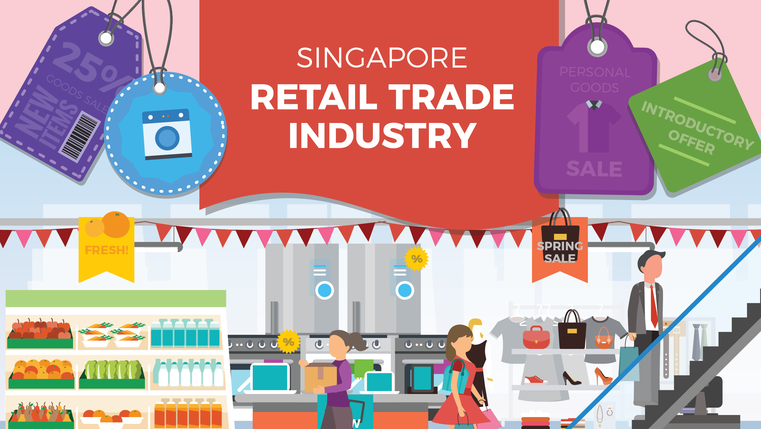 Singapore Retail Trade Industry 2021