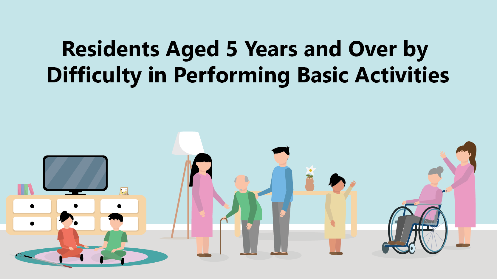 Residents Aged 5 Years and Over by Difficulty in Performing Basic Activities Dashboard