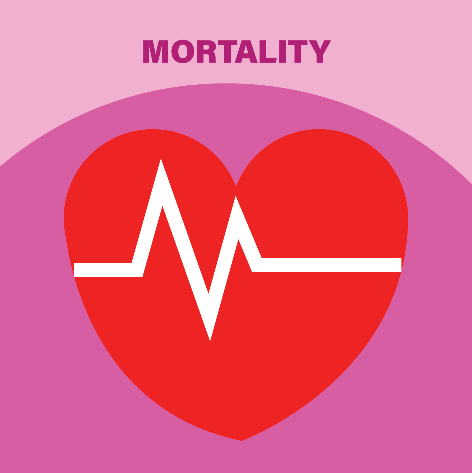 Mortality Dashboard