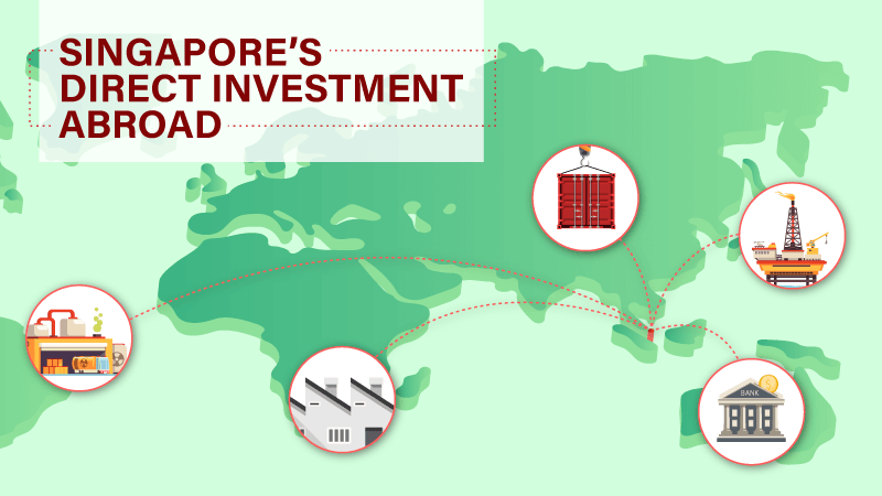 Singapore’s Direct Investment Abroad Dashboard