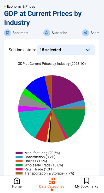 combochart1