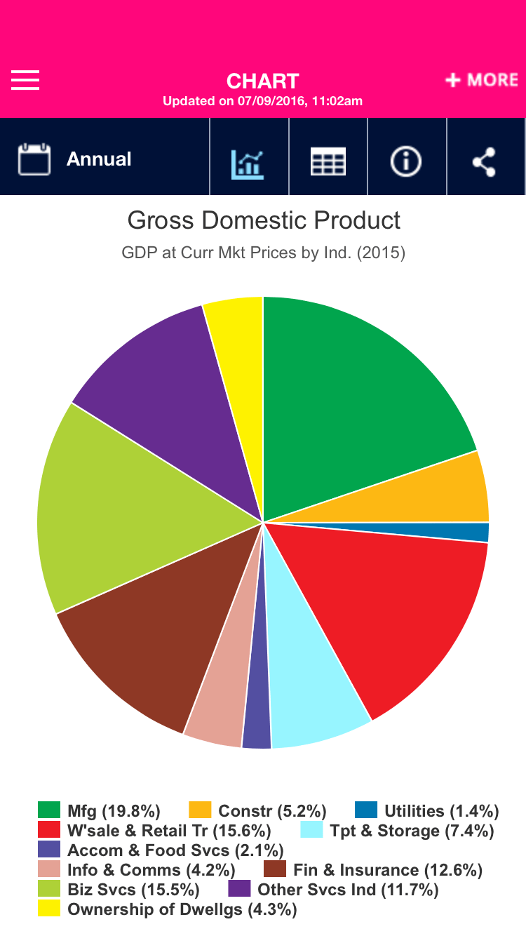 piechart3