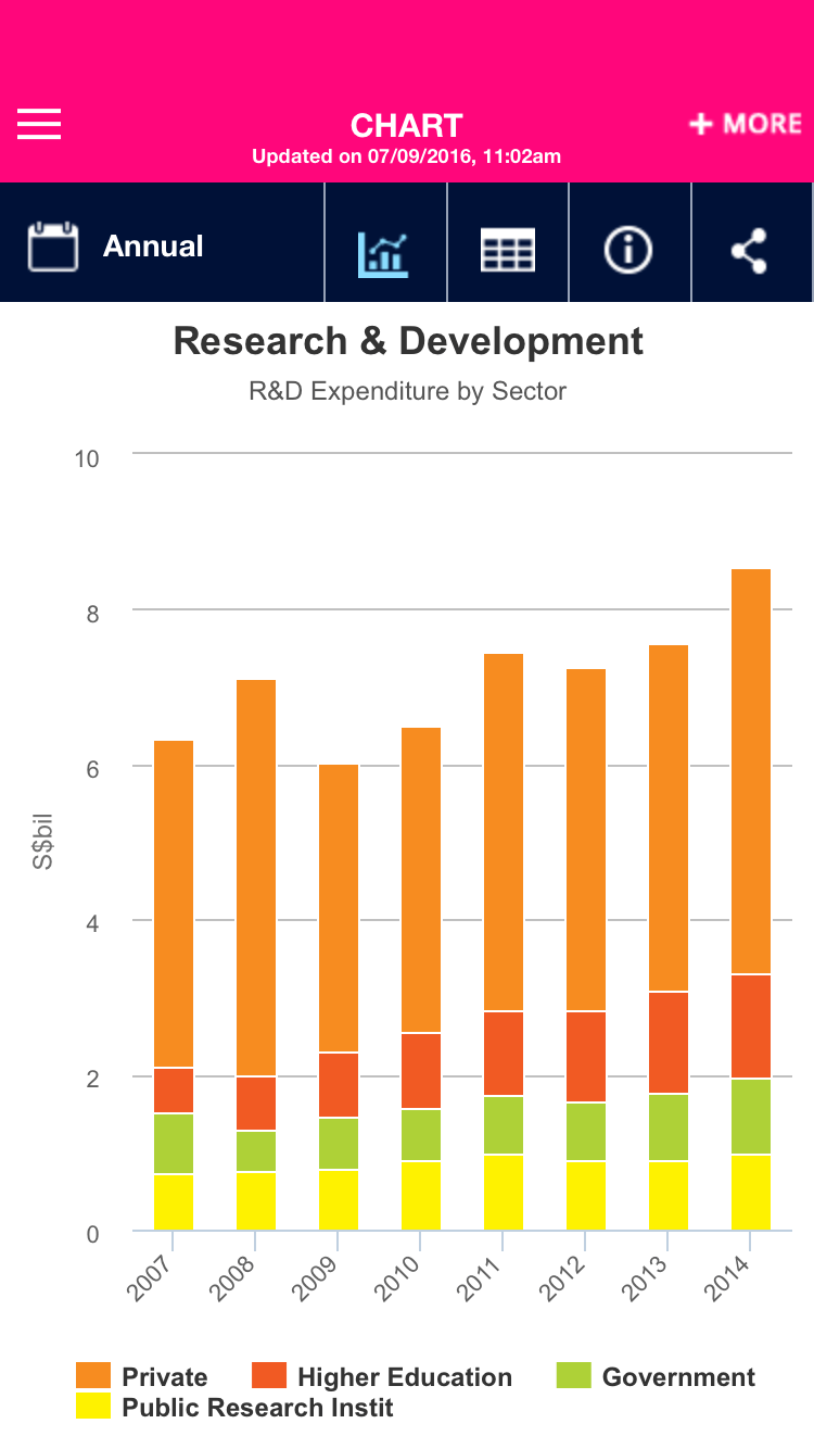 stackedbarchart3