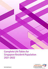 Complete Life Tables for Singapore Resident Population, 2021-2022