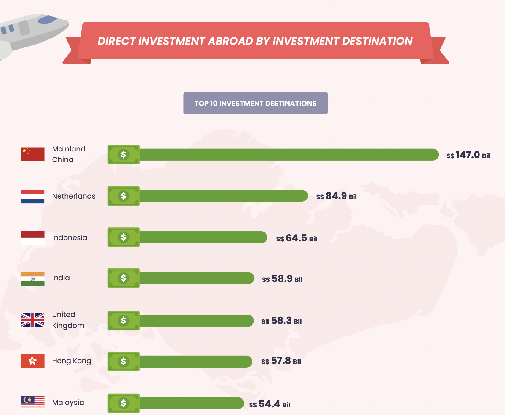 Singapore Direct Investment Abroad 2018