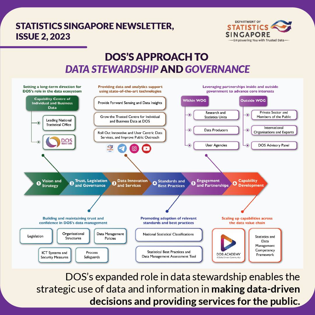 DOS's Approach to Data Stewardship and Governance