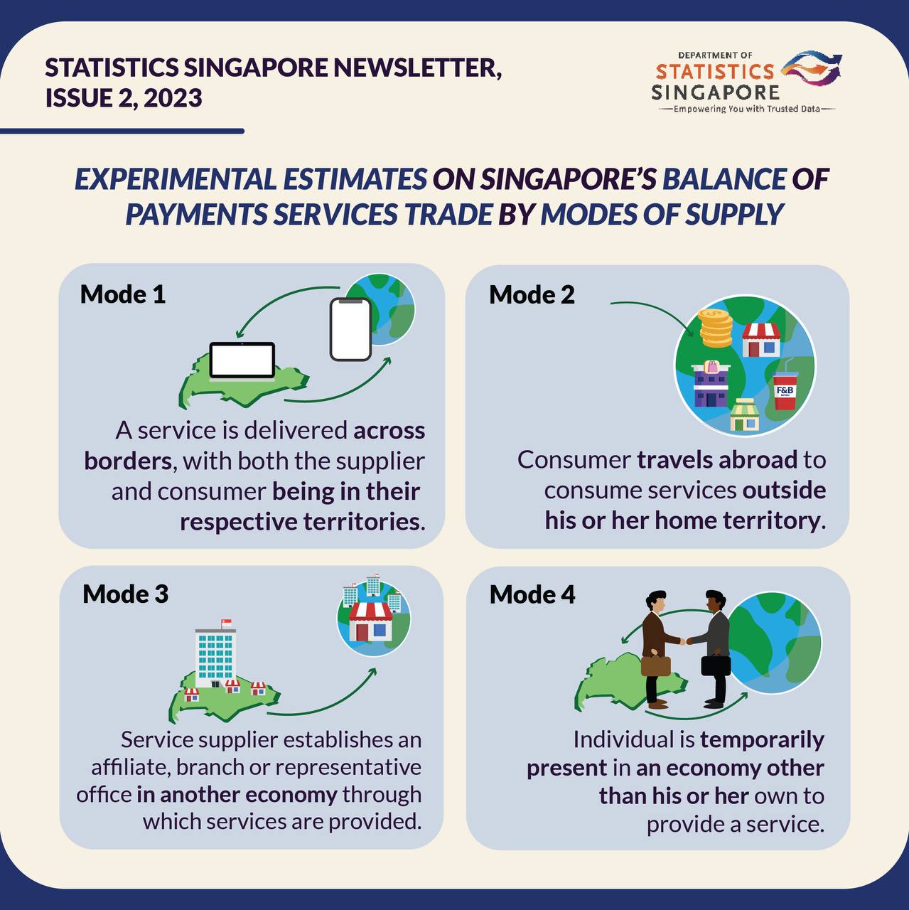 Experimental estimates on Singapore's Balance of Payments Services Trade by modes of Supply