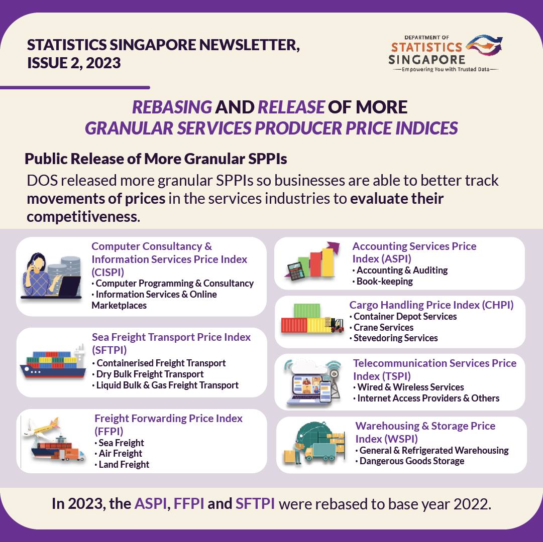 Rebasing and Release of More Granular Services Producer Price Indices