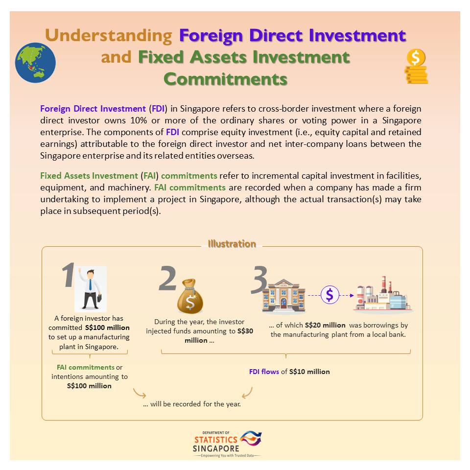 Understanding Foreign Direct Investment and Fixed Assets Investment Commitments