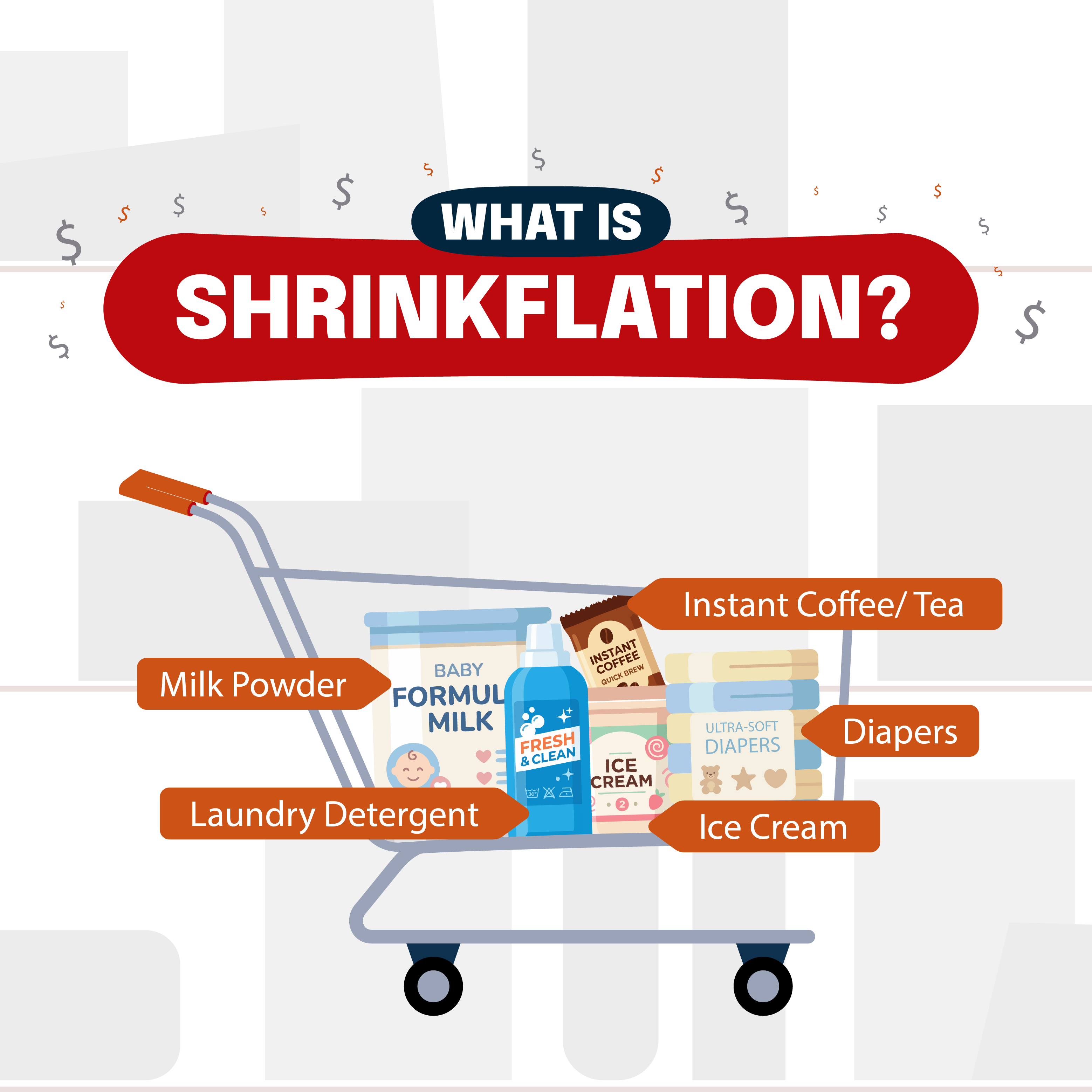 Shrinkflation Explained 1