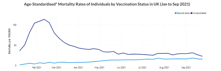 Simpsonparadox Age Standardised Mortality Rates