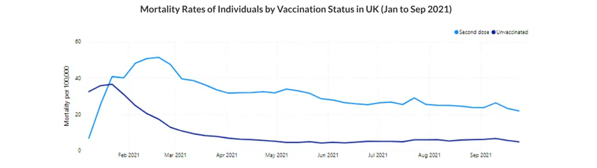 Simpsonparadox Mortality Rates