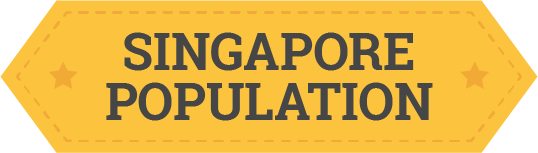 Singapore population 2021